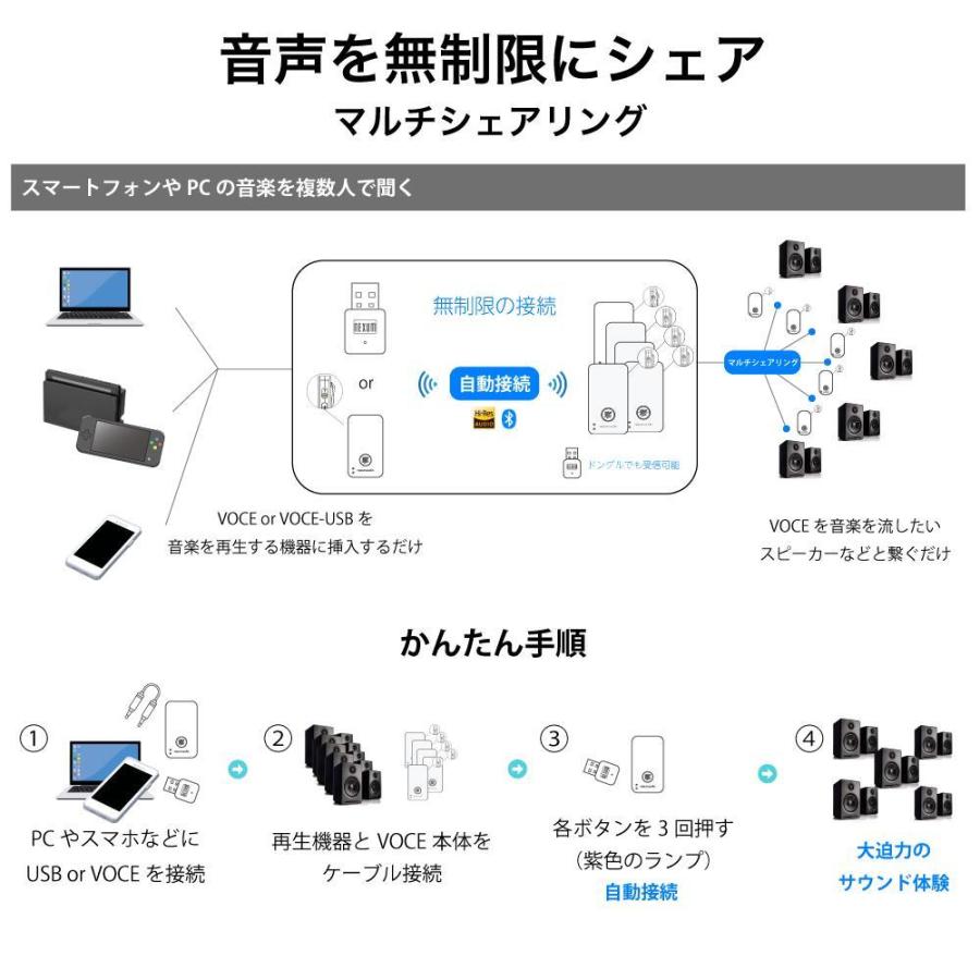 VOCE 2台セット Bluetooth5.2 トランスミッター レシーバー ワイヤレスマイク DACアンプ 1台4役 ハイレゾ ロスレス 送信機 受信機 充電式 無線 |  | 12