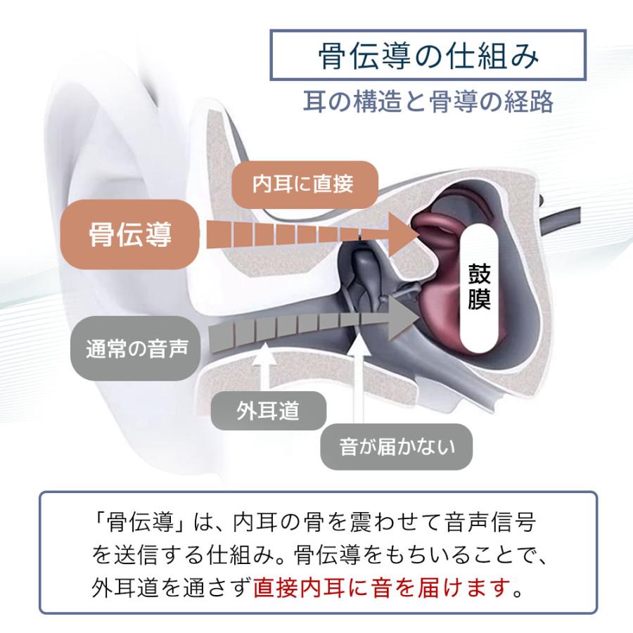 【ファーストデー 5%OFFクーポン配布中】集音器 骨伝導 ヘッドホン コードレス 充電式 内蔵 キコエボーン エア KIKOE Bone Air 敬老の日 高齢者 |  | 04