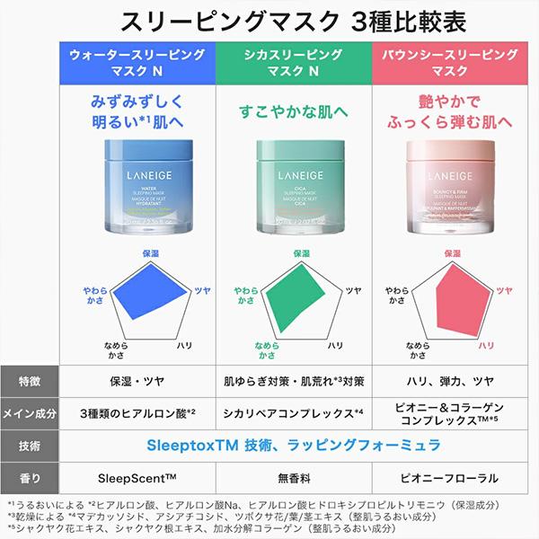 ラネージュ] シカ スリーピングマスク / 60ml CICA フェイスクリーム