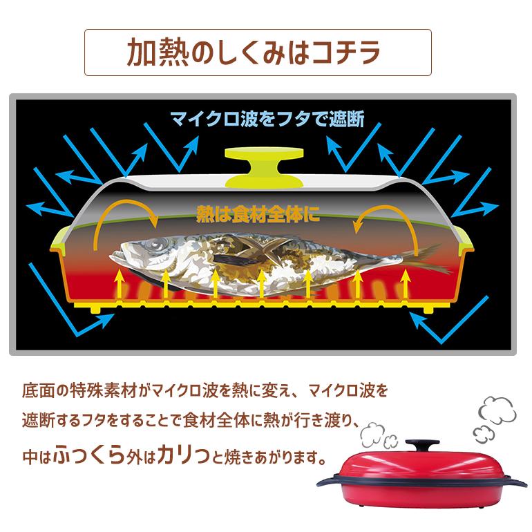 電子レンジ専用調理器具momomi 電子レンジ調理 レンジで焼ケール レンジ調理器具 調理グッズ 食洗機