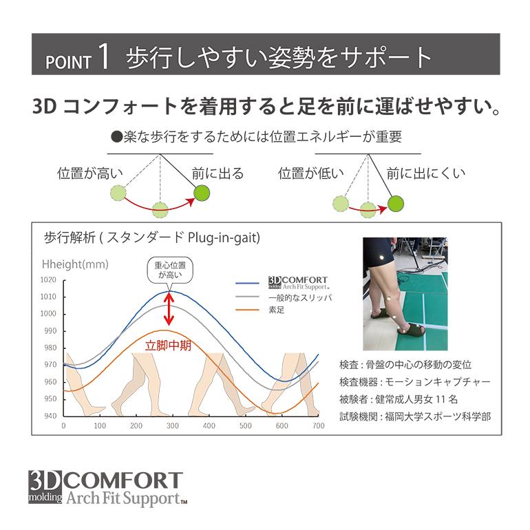 スリッパ おしゃれ 来客用 ルームシューズ 夏 優良配送 送料無料 室内用 レディース メンズ 大きいサイズ 3Dコンフォート オールメッシュ素材M L LLサイズ｜slippergallery｜04