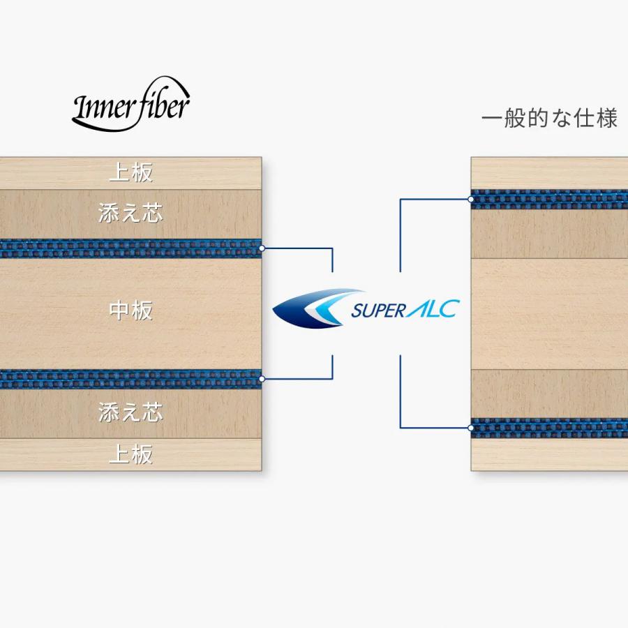 ことページ バタフライ（Butterfly） 張本智和 インナーフォース SUPER ALC