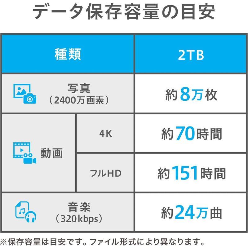 I-O DATA HDD ポータブルハードディスク 2TB USB3.1Gen1 Type-C対応 全面アルミボディ 日本製 HDPX-UT NAS 