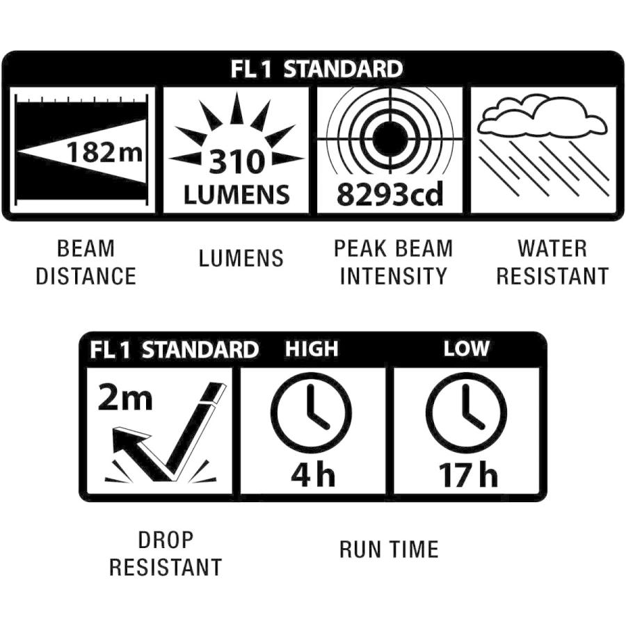 MAG-LITE(マグライト) マグライト マグタック LED プレーンベゼル SG2LRE6 ブラック マグライト LITE MAG マグタック LED プレーンベゼル SG2LRE6 ブラック