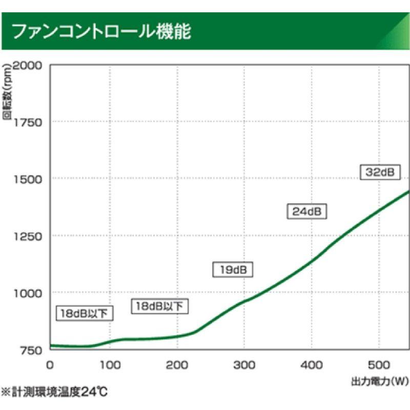 玄人志向 電源 KRPW-BKシリーズ 80PLUS Bronze 550W ATX電源 KRPW-BK550W/85+｜slow-lifes｜04