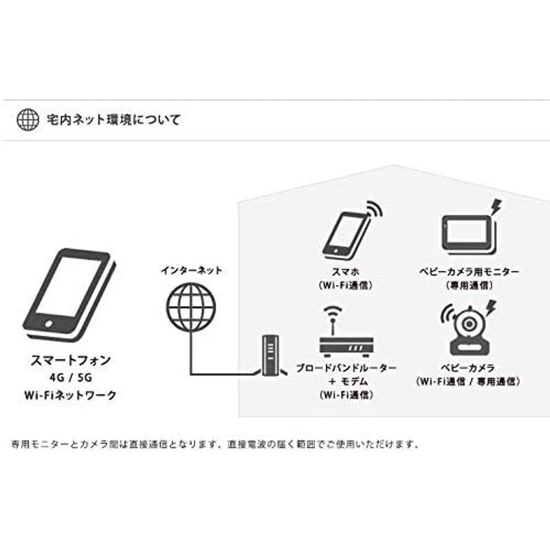 トリビュート デュアルタイプベビーカメラ スマホと専用モニターの両方が使える2in1のベビーモニター 1個 (x 1) スマホ対応 39万画｜slow-lifes｜07