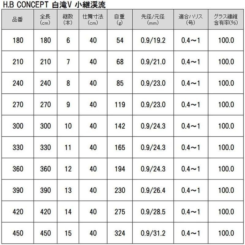 TAKAMIYA(タカミヤ) H.B CONCEPT 白滝V 小継渓流 390 KP-2032｜slow-lifes｜02