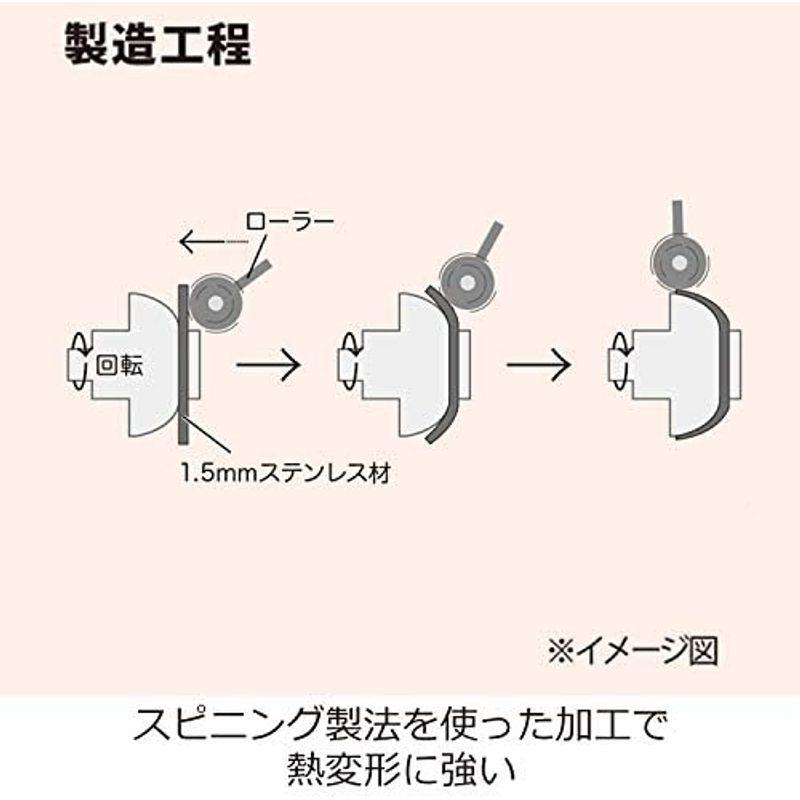 ウルシヤマ金属工業 雪平鍋 24cm IH対応 ステンレス製 日本製 越乃 KSN-24Y｜slow-lifes｜13