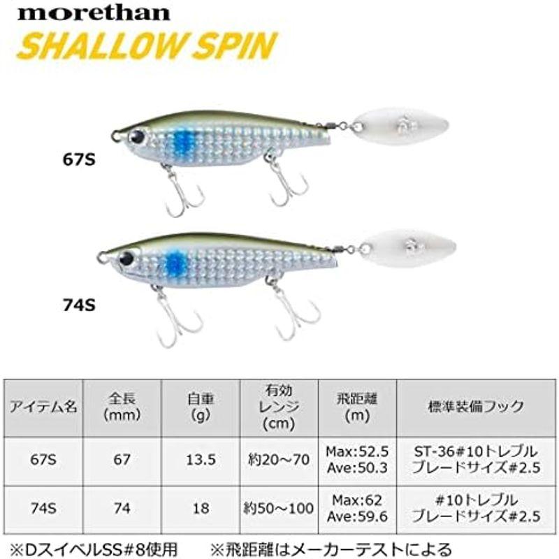 ダイワ(DAIWA) モアザン シャロースピン 67S｜slow-lifes｜16