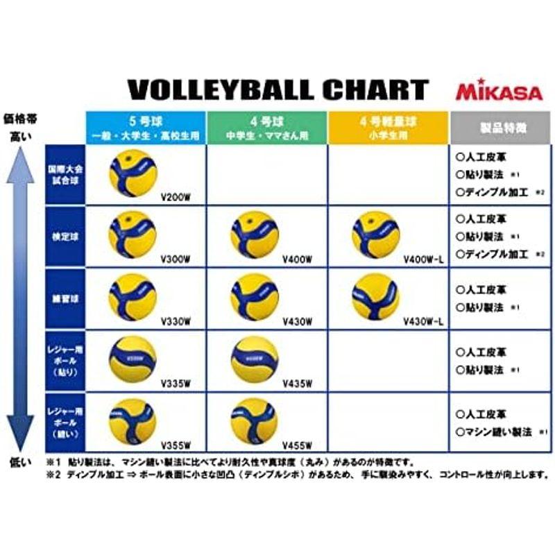 ミカサ(MIKASA) バレーボール 練習球 軽量4号 小学生用 イエロー/ブルー V430W-L 推奨内圧0.3(kgf/?)｜slow-lifes｜05