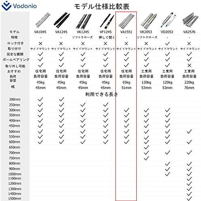 VADANIA 超重量用スライドレール 1200mm Heavy Duty引き出しスライド VA2576 左右1セット｜slow-lifes｜17