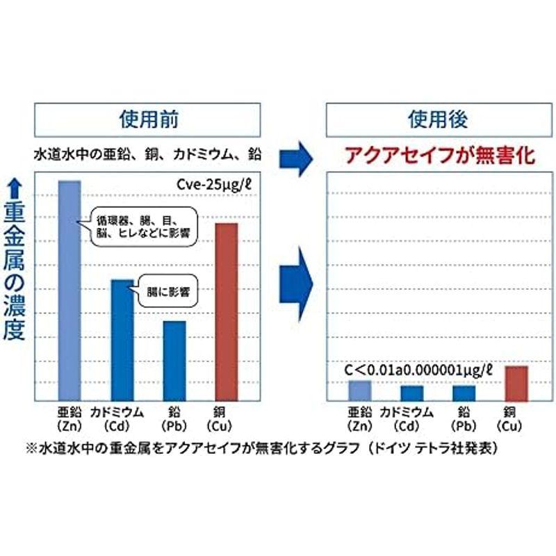 テトラ (Tetra) 金魚の水つくり 500ミリリットル 水質調整剤 粘膜保護 カルキ抜き｜slow-lifes｜02