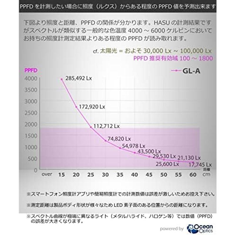 HaruDesign 植物育成LEDライト GL-A 6K 白色系 （広角レンズ付）｜slow-lifes｜06