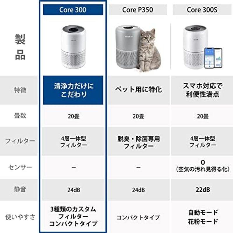 純正品Levoit (レボイト) 空気清浄機 Core 300 交換用オリジナルフィルター 静電HEPA 適用 Core 300/Core｜slow-lifes｜14