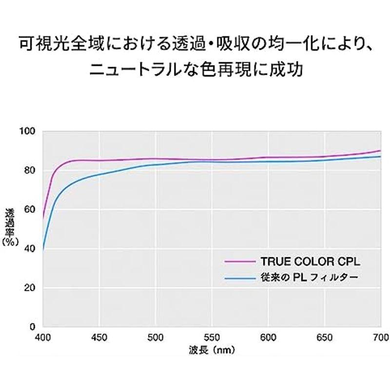 NiSi 偏光フィルター True Color CPL 95mm｜slow-lifes｜10