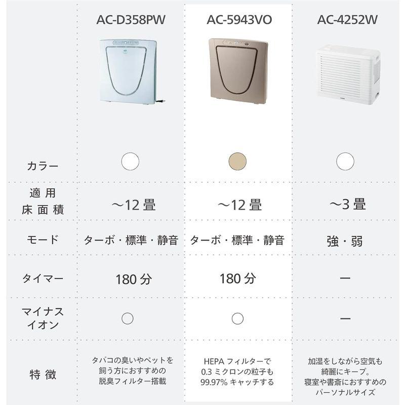 ツインバード 空気清浄機 12畳 脱臭 マイナスイオン メタリックベージュ AC-5943VO｜slow-lifes｜03