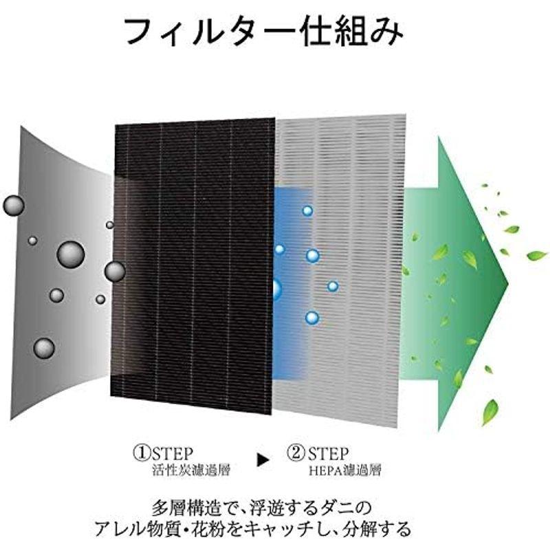 FLN FZ-AX70HF 集じんフィルター 加湿空気清浄機 フィルター KC-700Y4 KC-70E8 KC-A70 KI-AX70 互｜slow-lifes｜02