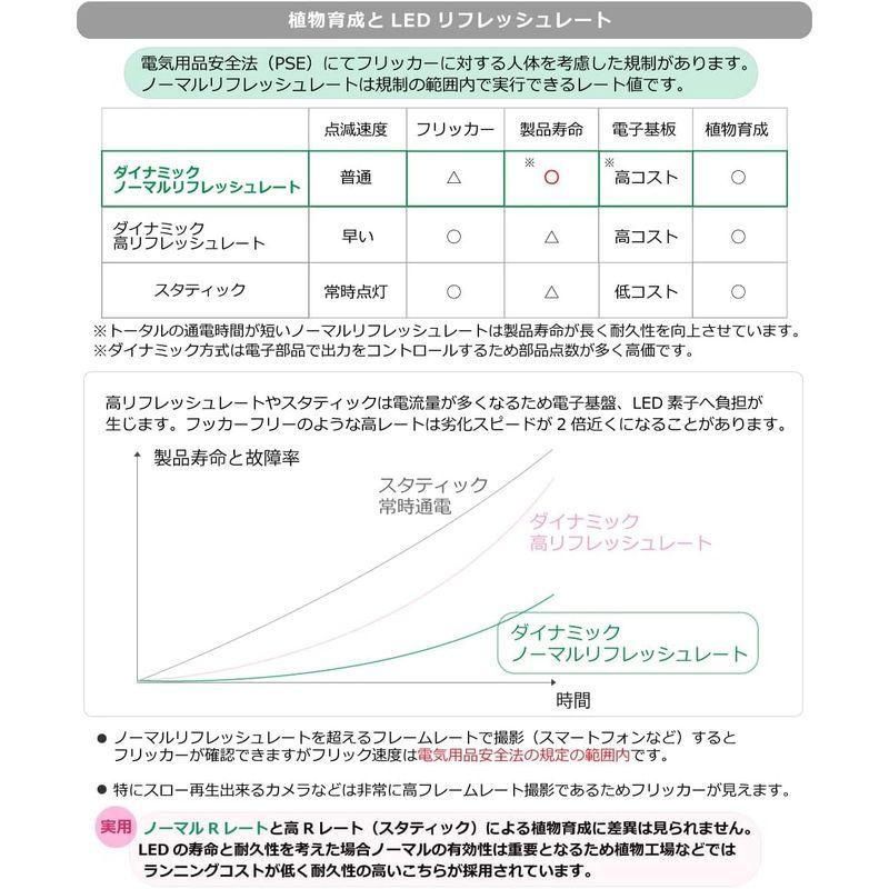 HaruDesign 植物育成LEDライト HASU38 spec9 6K 白色系 スワールボディ フラットウェーブLED 広角反射板付き｜slow-lifes｜08