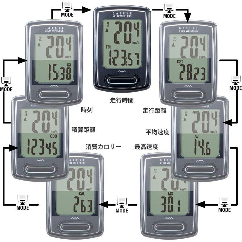 キャットアイ(CAT EYE) サイクルコンピューター VELO WIRELESS ホワイト CC-VT230W スピードメーター 自転車｜slow-lifes｜03