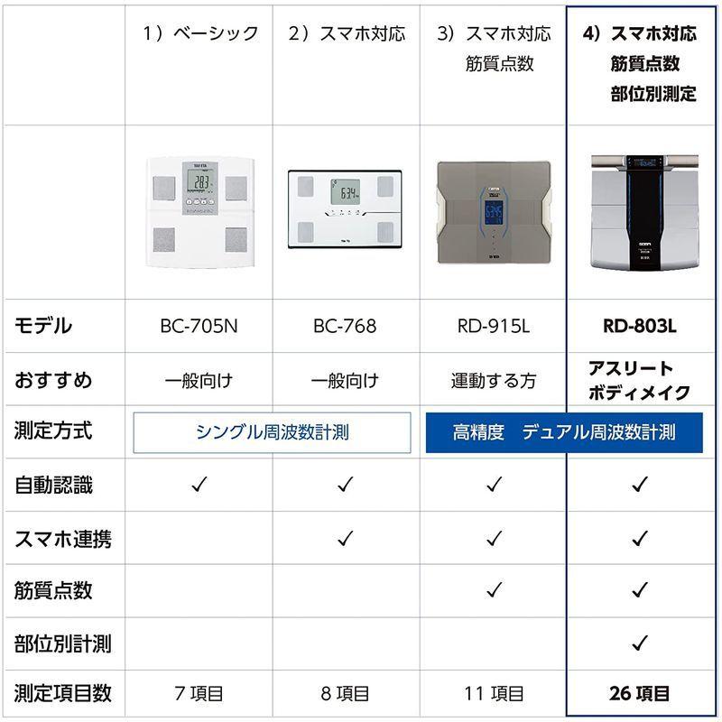 高品質の激安 タニタ 体組成計 部位別 日本製 インナースキャン