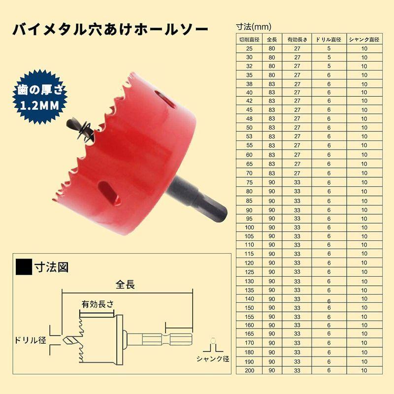 ホールソー バイメタル 穴あけ ドリルビット 切削工具 鉄 アルミ 石膏ボード プラスチック 木材などに 切削直径32mm Mmkshop 通販 Yahoo ショッピング