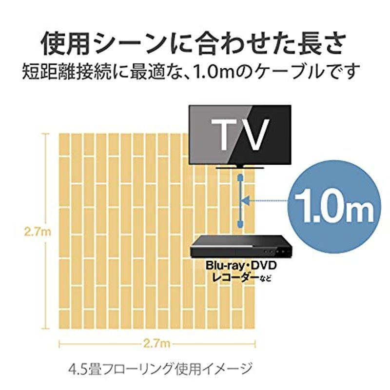 海外輸入】 エレコム DH-HD21E20BK イーサネット対応ウルトラハイスピードHDMIケーブル 2.0m qdtek.vn 海外輸入】 エレコム DH-HD21E20BK イーサネット対応ウルトラハイスピードHDMIケーブル 2.0m qdtek.vn