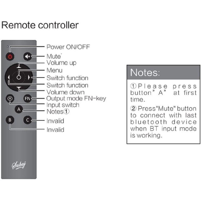 Sabaj A4 ステレオ デジタル パワーアンプ 小型 ヘッドホンアンプ搭載/bluetooth付き プリメインアンプ 
