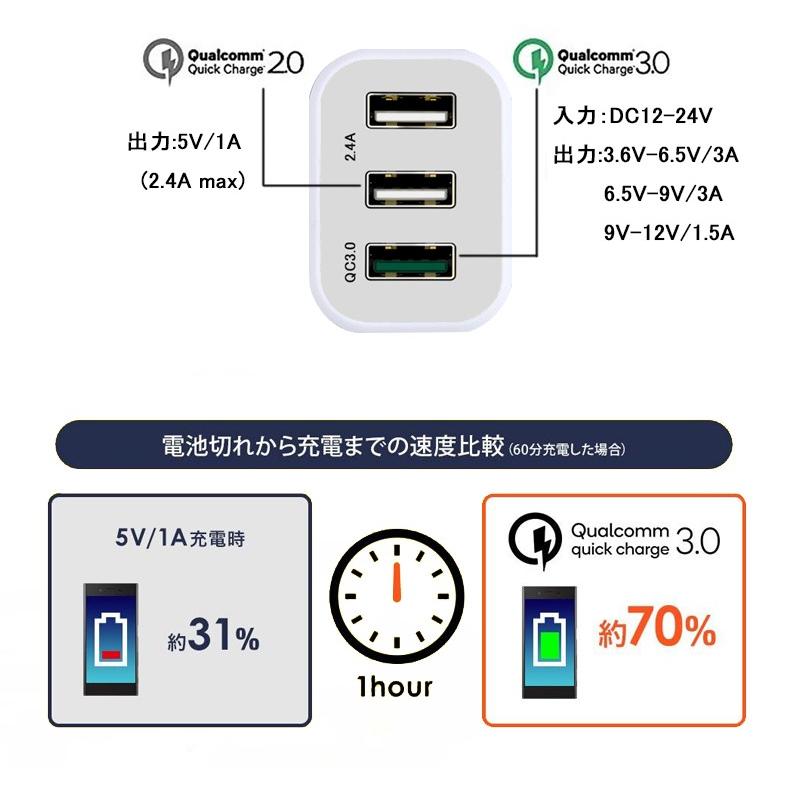 Quick Charge 3.0 カーチャージャー ACアダプター USB急速充電器 2.4A