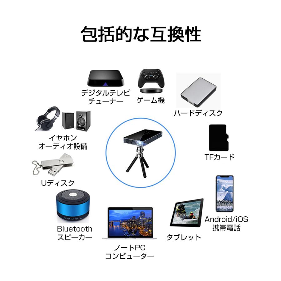 超小型プロジェクター モバイルプロジェクター ホーム 超小型プロジェクター モバイルプロジェクター ホーム