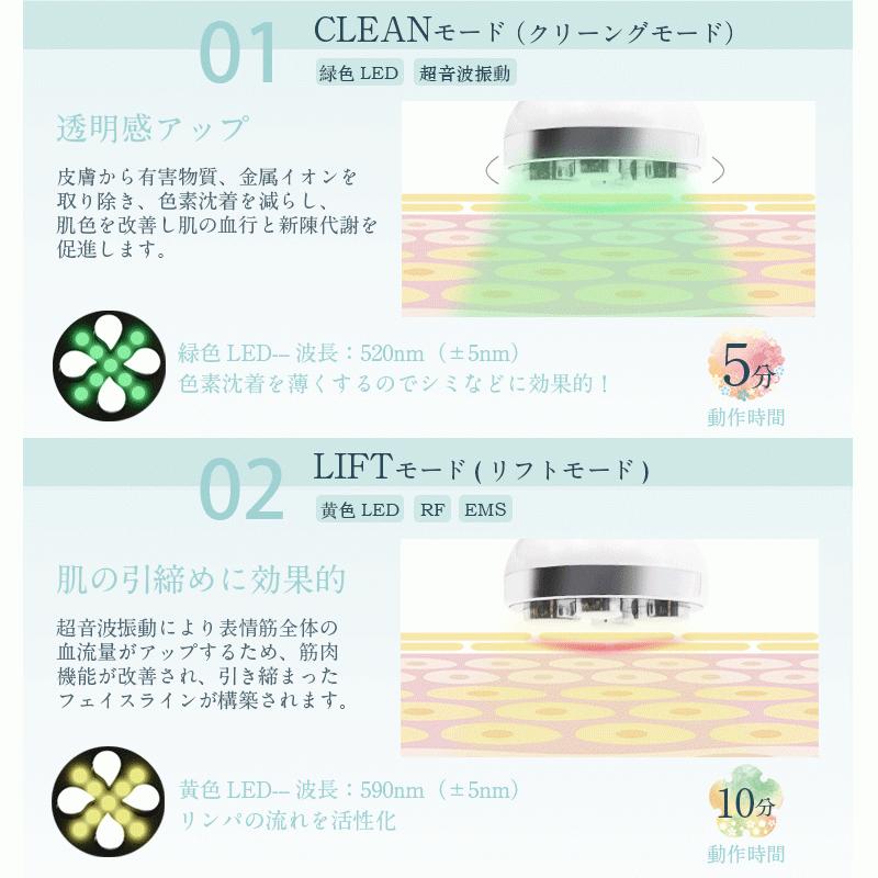 RF美顔器 高周波 ラジオ波 リフトアップ ほうれい線 ツヤ 引き締め EMS