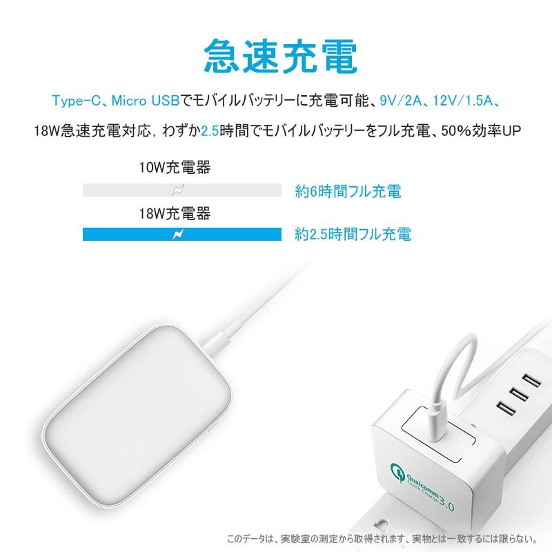 モバイルバッテリー 13000mAh 大容量 軽量 コンパクト 2台同時充電 2出力ポート 18W急速充電 PD3.0 QC3.0対応 QuickCharge3.0 急速充電 残量表示ランプ :slub-673:SLUB-ショップ - 通販 - Yahoo!ショッピング モバイルバッテリー 13000mAh 大容量 軽量 コンパクト 2台同時充電 2出力ポート 18W急速充電 PD3.0 QC3.0対応 QuickCharge3.0 急速充電 残量表示ランプ :slub-673:SLUB-ショップ - 通販 - Yahoo!ショッピング
