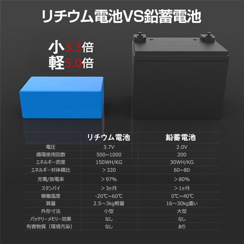 新品未使用★ポータブル電源54600mAh/200Wh (黒）純正弦波 蓄電池 ポータブル電源 大容量64800mAh/240Wh 家庭用蓄電池 純正弦波 AC/DC
