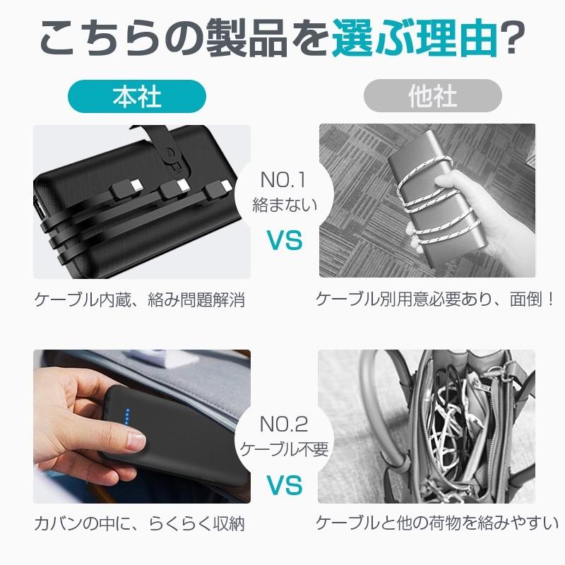 モバイルバッテリー 10000mAh スマホ充電器 携帯バッテリー 持ち運び便利 全機種対応 4台同時充電 スタンド機能搭載 PSE認証済 iPhone /iPad/Android対応 :slub-735a2:SLUB-ショップ - 通販 - Yahoo!ショッピング モバイルバッテリー 10000mAh スマホ充電器 携帯バッテリー 持ち運び便利 全機種対応 4台同時充電 スタンド機能搭載 PSE認証済 iPhone /iPad/Android対応 :slub-735a2:SLUB-ショップ - 通販 - Yahoo!ショッピング