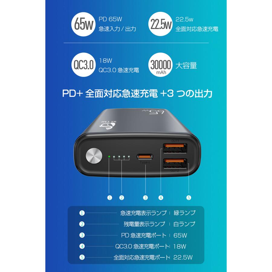 モバイルバッテリー 30000mAh大容量 ポリマーモバイルバッテリー PD対応 65W QC2.0 QC3.0 携帯充電器 USB出力ポート Type C出力/入力ポート 残電量表示 :slub-938:SLUB-ショップ - 通販 - Yahoo!ショッピング モバイルバッテリー 30000mAh大容量 ポリマーモバイルバッテリー PD対応 65W QC2.0 QC3.0 携帯充電器 USB出力ポート Type C出力/入力ポート 残電量表示 :slub-938:SLUB-ショップ - 通販 - Yahoo!ショッピング