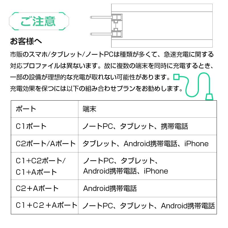 アダプター 窒化ガリウム超高速充電器 GaN充電器 65W 急速充電器 PD対応 QC対応 折畳みプラグ USB-C Type-C USB-A ３C認証 PSE認証 安全充電｜slub-shop｜19