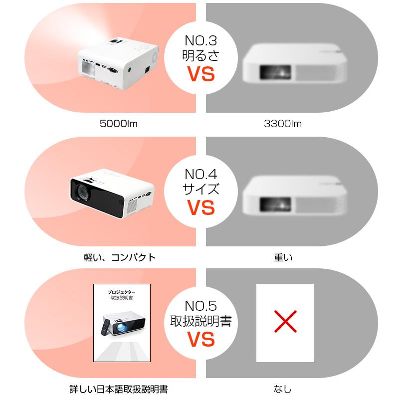 WiFi プロジェクター 5000LM 1280×720 150インチ ±15度台形補正 USB/HDMI/AV/3.5ｍｍオーディオ端子/スマホ/パソコン/タブレット/ゲーム機など対応｜smahoservic｜05