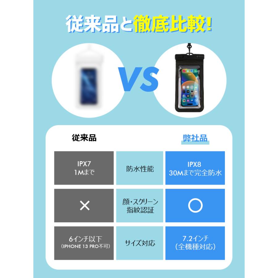 2枚セット スマホ ケース 防水ケース 全面保護 完全防水 お風呂 ケース カバー ストラップ付 高透過率 IPX8認定 指紋 Face ID認証対応 4-7.2インチ対応 海｜smahoservic｜11