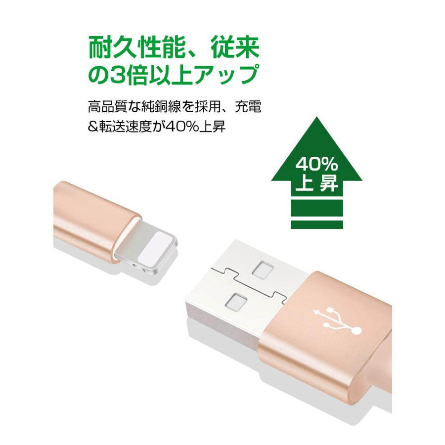 L&Lスマホサービス 1m+1m+2m 3本セット iPhone14 Plus 充電 L&Lスマホサービス 1m+1m+2m 3本セット iPhone14 Plus 充電