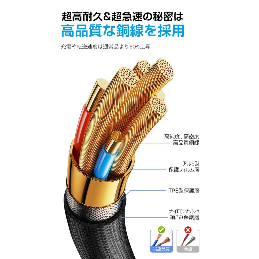 Type-C iPhone 17 pro Air 16e 13 充電 ケーブル SE 3/13 Pro Max 18W