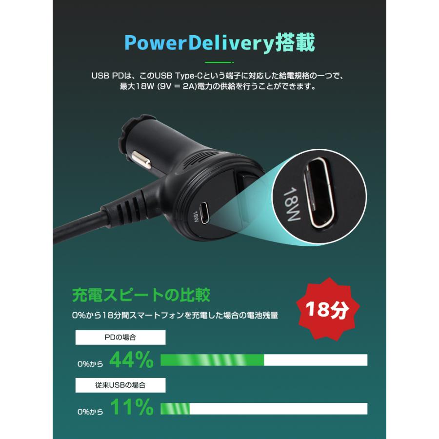 最大58 Offクーポン シガーソケット 3連1w 増設カーチャージャー Pd Qc3 0 電圧計搭載 1ｍケーブル 12v 24v車兼用 増設 シガーソケット 4usbポート 最大3 1a 5v対応 Heartlandgolfpark Com