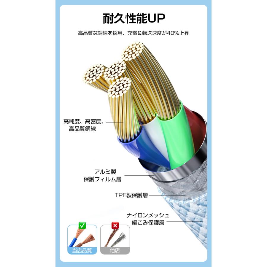 L&Lスマホサービス 2026年 ケーブル 充電ケーブル タイプC iPhone 17