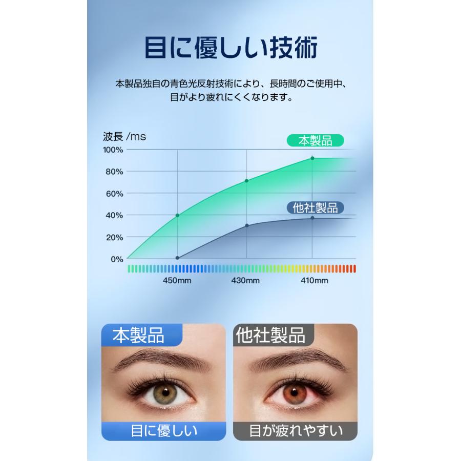 iPad A17 Pro ipad air m2 フィルム 第10世代 iPad Air 第5世代 iPad 10.2第7/8/9世代/mini6ガラスフィルム iPad Air 第4世代 iPad Pro11 フィルム | L&Lスマホサービス | 11
