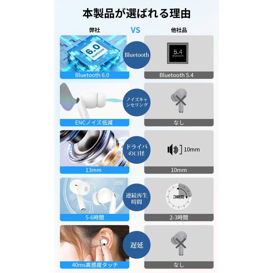 L&Lスマホサービス 【2,480円→1,590円2時間特売】 ワイヤレスイヤホン