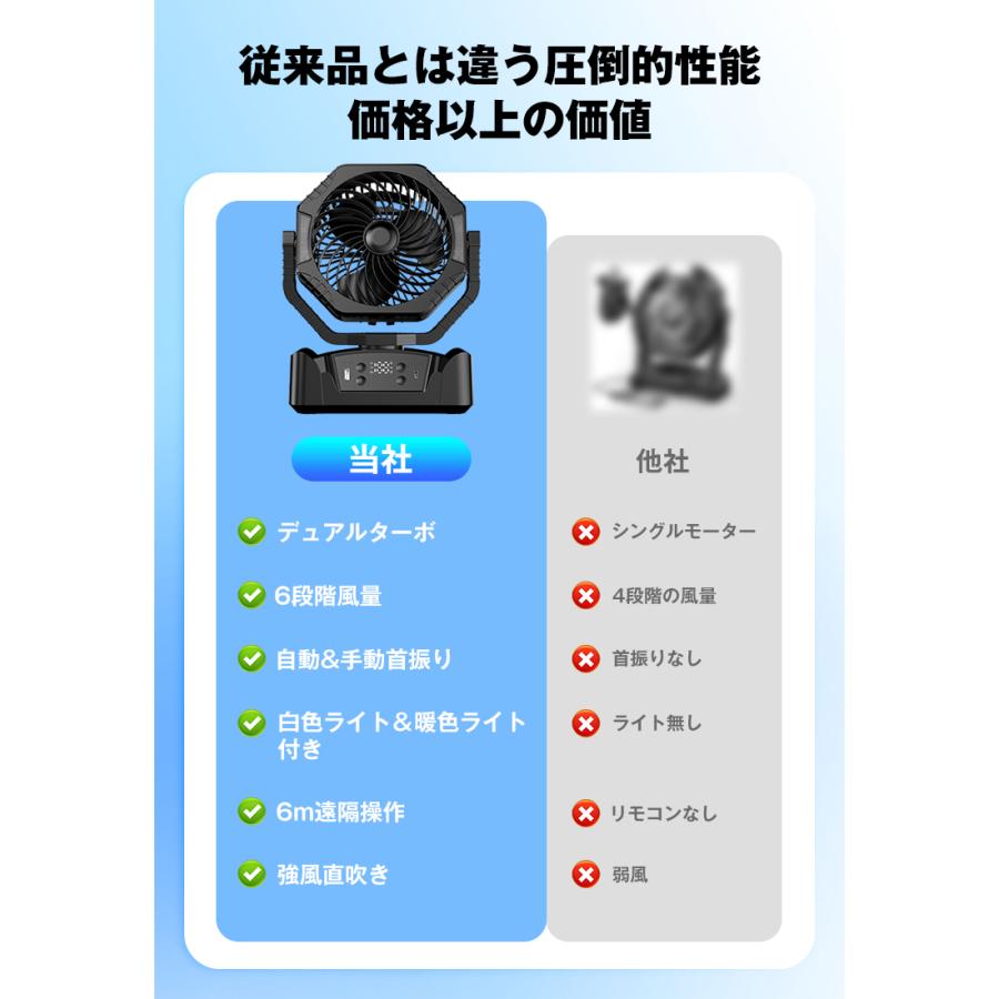 【7,980円→5,680円6時間特売】扇風機 サーキュレーター dcモーター 小型 クリップ 工場扇 20000mah ハンディファン ハンディ 首振 リビングファン 爆買 |  | 02