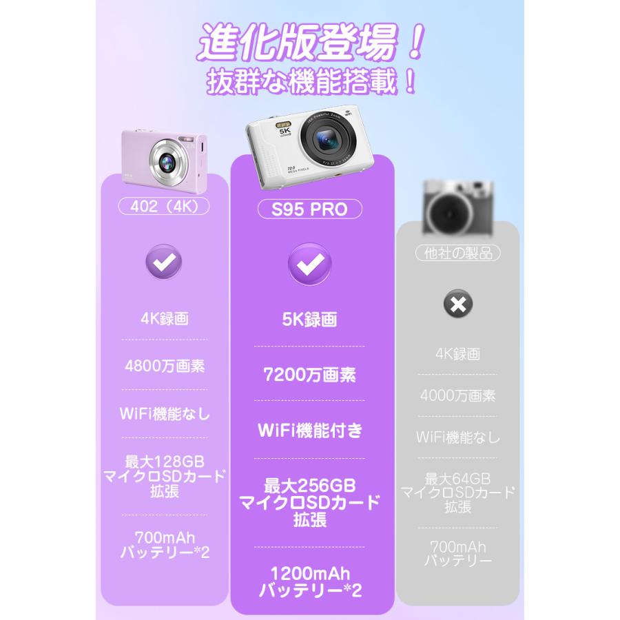L&Lスマホサービス 【20%OFFクーポンお買い得】デジタルカメラ ビデオ