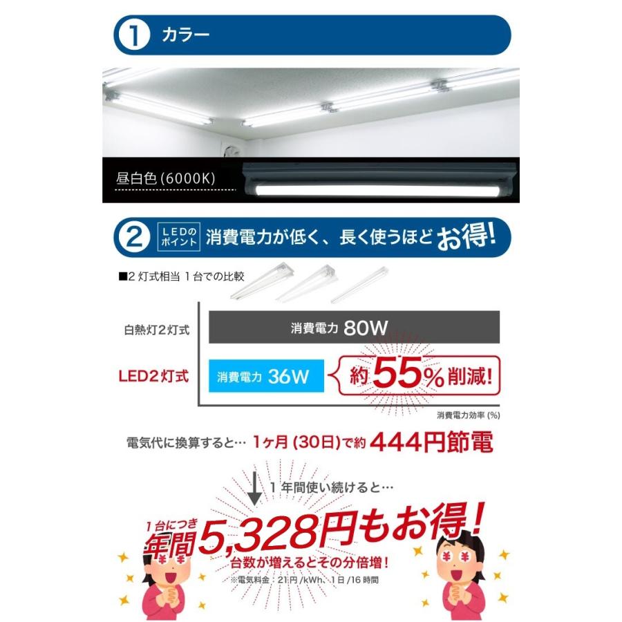 笠付き型 LEDベースライト 80W形 2灯式 4個セット 超省エネタイプ 両側