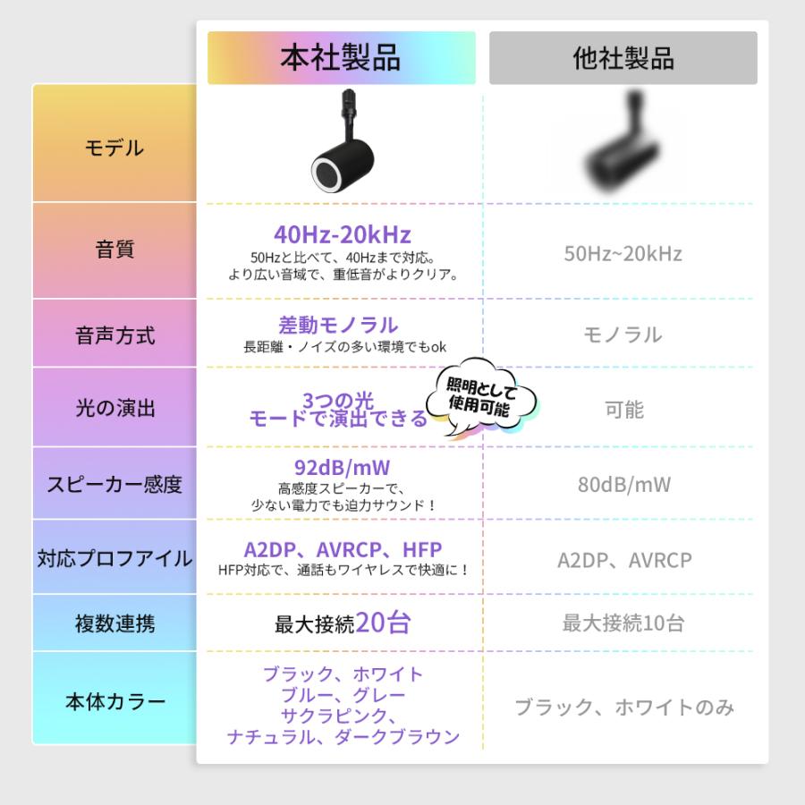 ダクトレール スピーカー 2個 レール用 Bluetooth スピーカー付き