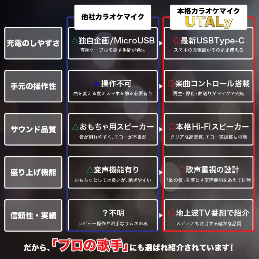 ＼櫻井・有吉THE夜会で紹介されました！／ smaly カラオケマイク bluetooth 家庭用 ワイヤレス カラオケ マイク 子供 大人 スピーカー 爆買 | Smaly | 16