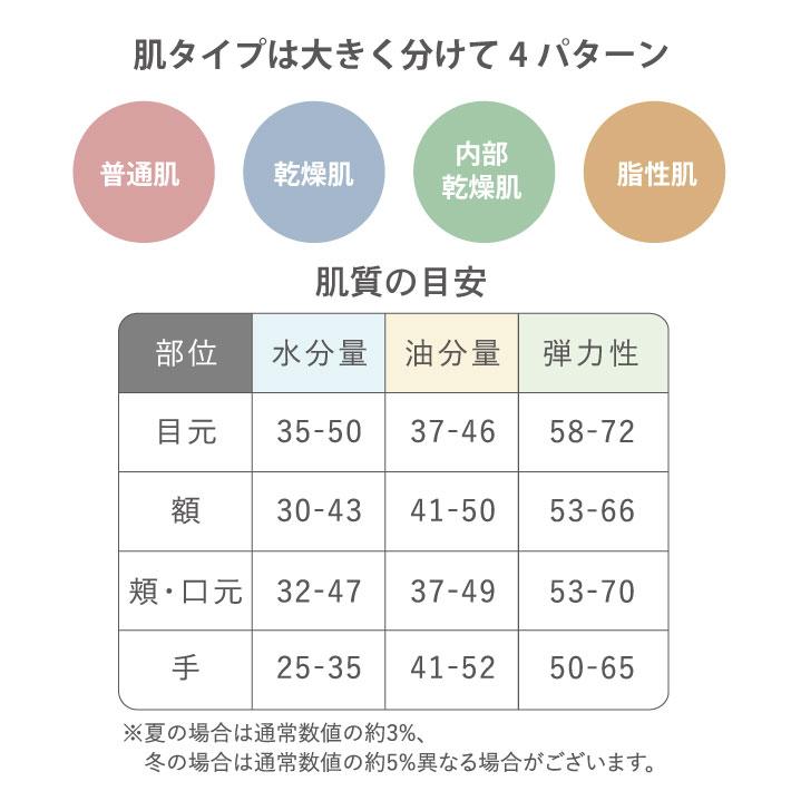 良肌研究室 スキンチェッカー 肌質計 肌コンディション 肌質測定 良肌研究室 スキンチェッカー 肌質計 肌コンディション 肌質測定