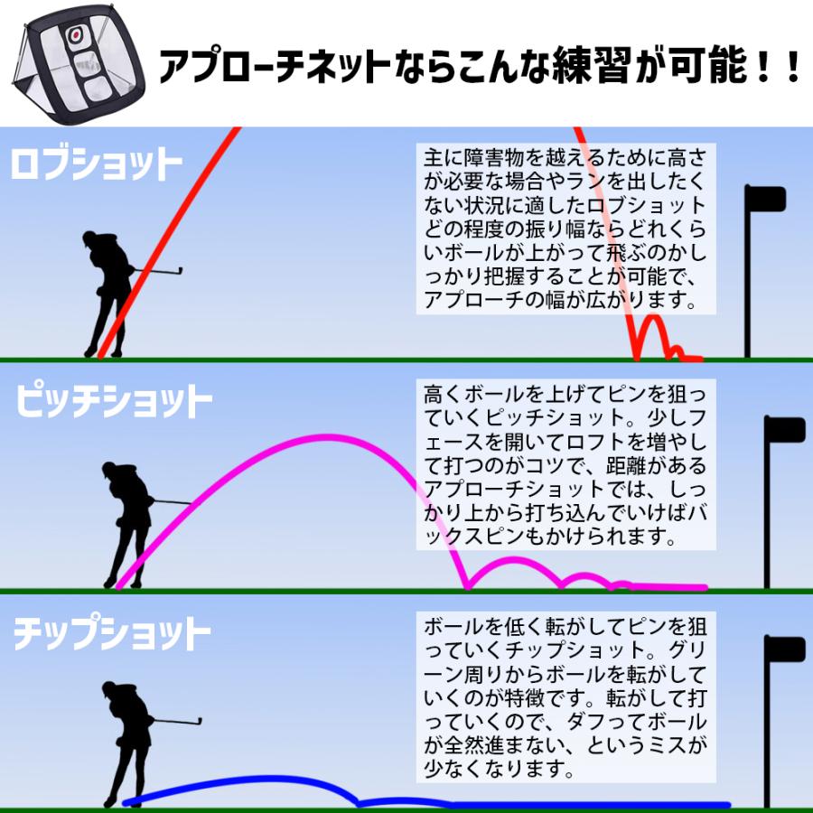 アプローチ3点セット アプローチ 練習 ゴルフ パターマット アプローチ3点セット アプローチ 練習 ゴルフ パターマット